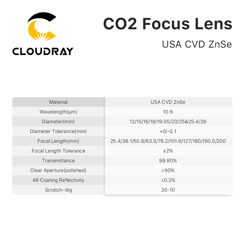Cloudray 3/5/10PCS 미국 CVD 초점 렌 - Laser Focus Lens 리뷰 및 가격