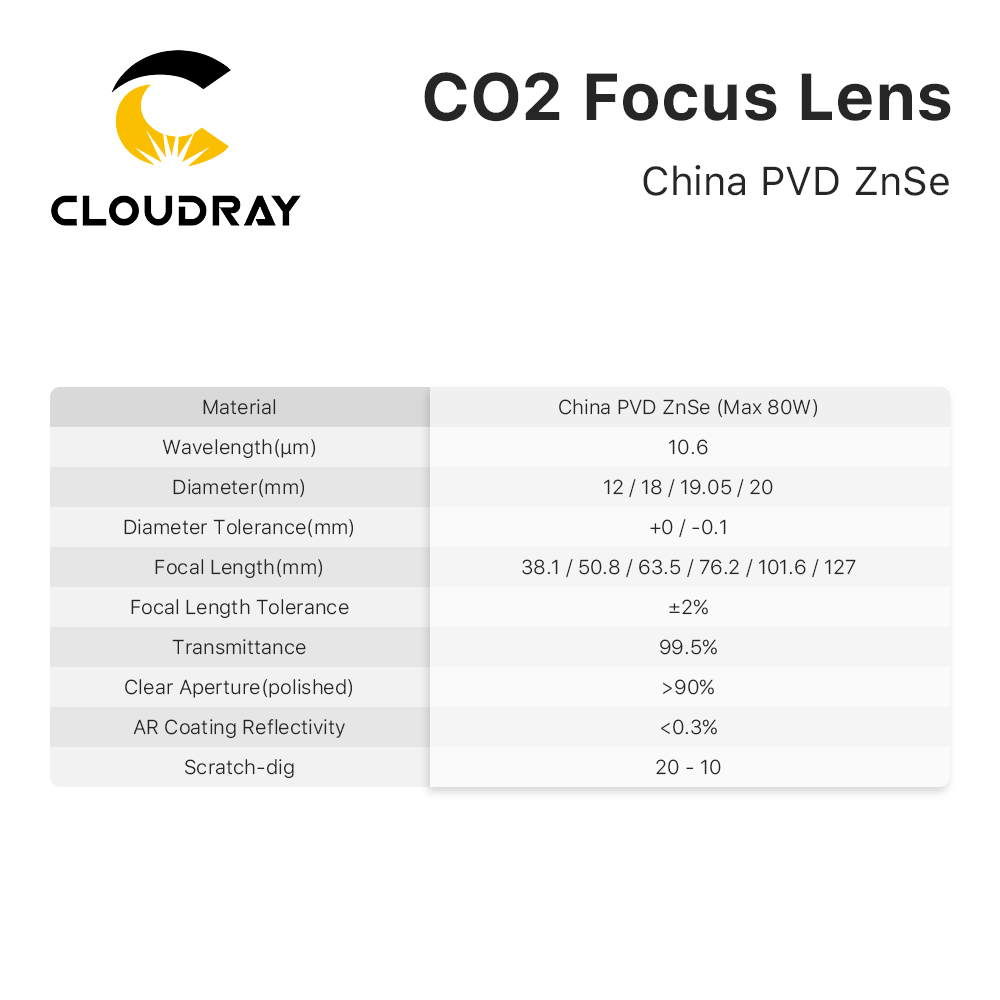 Cloudray 3/5/10PCS 미국 CVD 초점 렌 - Laser Focus Lens 리뷰 및 가격