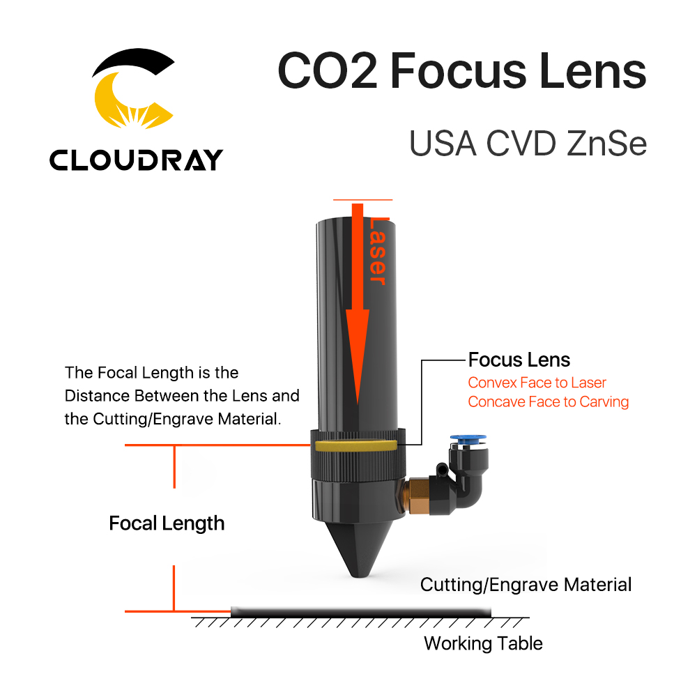 Cloudray 3/5/10PCS 미국 CVD 초점 렌 - Laser Focus Lens 리뷰 및 가격